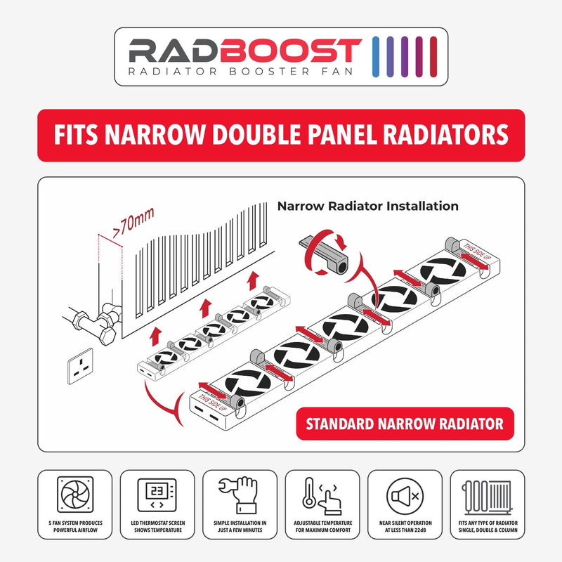 RADBOOST radiator booster fan system for narrow double panel radiators with installation diagram.